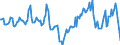 Indicator: Housing Inventory: Median Days on Market: Year-Over-Year in Mercer County, PA