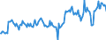 Indicator: Housing Inventory: Median: Listing Price per Square Feet in Mercer County, PA