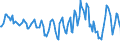 Indicator: Housing Inventory: Median: Listing Price Year-Over-Year in Mercer County, PA