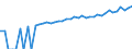 Indicator: 90% Confidence Interval: Lower Bound of Estimate of Median Household Income for Mercer County, PA