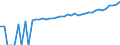 Indicator: 90% Confidence Interval: Upper Bound of Estimate of Median Household Income for Mercer County, PA