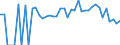 Indicator: 90% Confidence Interval: Lower Bound of Estimate of Related Children Age 5-17 in Families in Poverty for Mercer County, PA