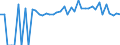 Indicator: 90% Confidence Interval: Lower Bound of Estimate of People of All Ages in Poverty for Mercer County, PA