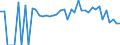 Indicator: 90% Confidence Interval: Lower Bound of Estimate of People Age 0-17 in Poverty for Mercer County, PA