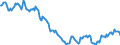 Indicator: Housing Inventory: Active Listing Count: in Mifflin County, PA