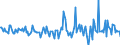 Indicator: Housing Inventory: Active Listing Count: Month-Over-Month in Mifflin County, PA