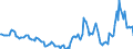 Indicator: Housing Inventory: Active Listing Count: Year-Over-Year in Mifflin County, PA