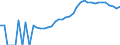 Indicator: Housing Inventory: Active Listing Count: nty, PA