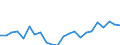 Indicator: Housing Inventory: Active Listing Count: , PA