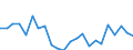 Indicator: Housing Inventory: Active Listing Count: ifflin County, PA