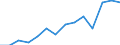 Indicator: Housing Inventory: Active Listing Count: imate) in Mifflin County, PA