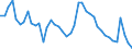 Indicator: Housing Inventory: Active Listing Count: 