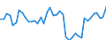 Indicator: Housing Inventory: Active Listing Count: PA