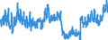 Indicator: Housing Inventory: Active Listing Count: PA