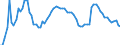 Indicator: Housing Inventory: Active Listing Count: PA