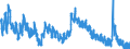 Indicator: Housing Inventory: Active Listing Count: 