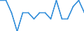 Indicator: Housing Inventory: Active Listing Count: g in Mifflin County, PA