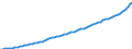 Indicator: Housing Inventory: Active Listing Count: ounty, PA