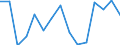 Indicator: Housing Inventory: Active Listing Count: (5-year estimate) Index for Mifflin County, PA