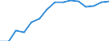 Indicator: Housing Inventory: Active Listing Count: as a Percentage of Households with Children (5-year estimate) in Mifflin County, PA