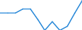 Indicator: Housing Inventory: Active Listing Count: Level (5-year estimate) in Mifflin County, PA