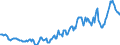 Indicator: Housing Inventory: Average Listing Price: in Mifflin County, PA
