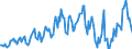 Indicator: Housing Inventory: Average Listing Price: Year-Over-Year in Mifflin County, PA