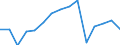 Indicator: Population Estimate,: Total, Not Hispanic or Latino, Asian Alone (5-year estimate) in Mifflin County, PA