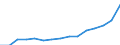 Indicator: Population Estimate,: Total, Not Hispanic or Latino, Two or More Races (5-year estimate) in Mifflin County, PA