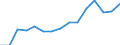Indicator: Population Estimate,: Total, Not Hispanic or Latino, Two or More Races, Two Races Excluding Some Other Race, and Three or More Races (5-year estimate) in Mifflin County, PA