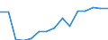 Indicator: Population Estimate,: Total, Hispanic or Latino, Some Other Race Alone (5-year estimate) in Mifflin County, PA