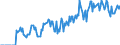 Indicator: Market Hotness:: Demand Score in Mifflin County, PA