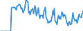 Indicator: Market Hotness:: Median Days on Market in Mifflin County, PA