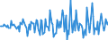 Indicator: Market Hotness:: Median Days on Market in Mifflin County, PA
