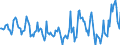 Indicator: Market Hotness:: Median Days on Market in Mifflin County, PA