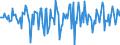 Indicator: Market Hotness:: Median Days on Market in Mifflin County, PA