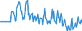 Indicator: Market Hotness:: Median Days on Market Versus the United States in Mifflin County, PA