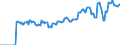 Indicator: Market Hotness:: Median Listing Price in Mifflin County, PA