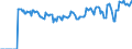 Indicator: Market Hotness:: Median Listing Price Versus the United States in Mifflin County, PA