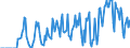 Indicator: Market Hotness:: Supply Score in Mifflin County, PA