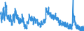 Indicator: Unemployed Persons in Mifflin County, PA: 