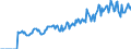 Indicator: Market Hotness: Page View Count per Property: Versus the United States in Mifflin County, PA