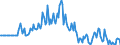Indicator: Market Hotness: Page View Count per Property: in Mifflin County, PA