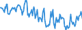 Indicator: Housing Inventory: Median Days on Market: in Mifflin County, PA