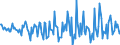 Indicator: Housing Inventory: Median Days on Market: Month-Over-Month in Mifflin County, PA