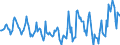 Indicator: Housing Inventory: Median Days on Market: Year-Over-Year in Mifflin County, PA