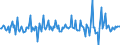 Indicator: Housing Inventory: Median: Listing Price Month-Over-Month in Mifflin County, PA