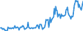 Indicator: Housing Inventory: Median: Listing Price per Square Feet in Mifflin County, PA