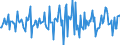 Indicator: Housing Inventory: Median: Listing Price per Square Feet Month-Over-Month in Mifflin County, PA