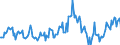 Indicator: Housing Inventory: Median: Listing Price per Square Feet Year-Over-Year in Mifflin County, PA